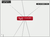 Deformation Process (Metal Forming) - Mind Map