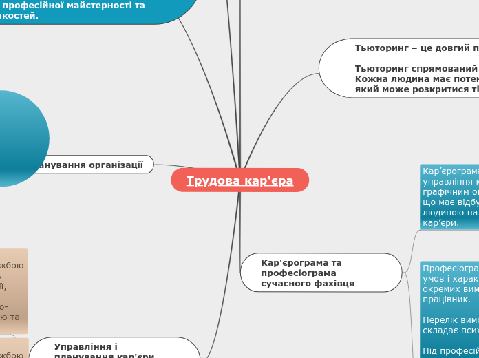 Трудова кар'єра - Мыслительная карта