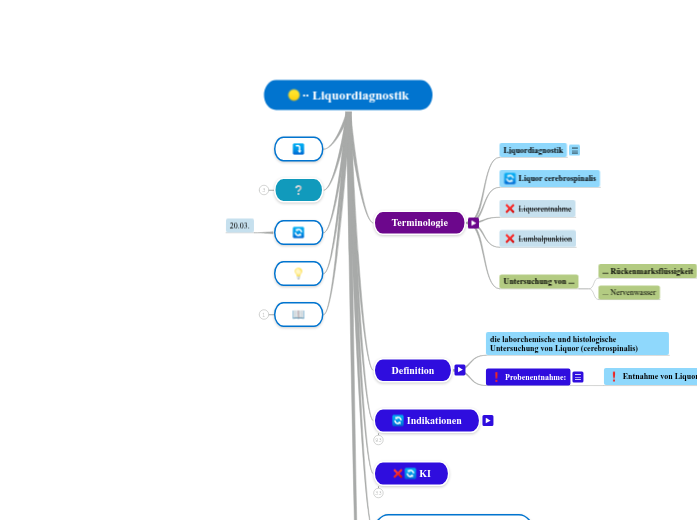 ∙∙ Liquordiagnostik - Mindmap