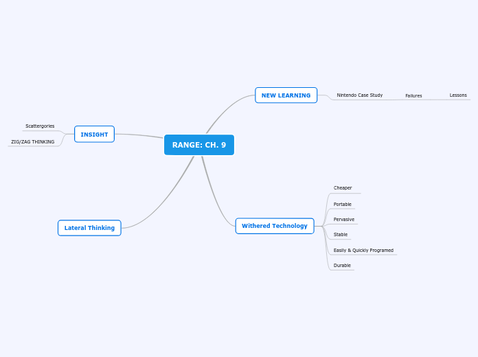 RANGE: CH. 9 - Mind Map