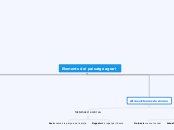 Elements del paisatge agrari