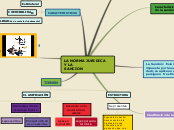 LA NORMA JURIDICA Y LA                 ...- Mapa Mental