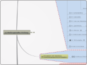 Mediengestalter Prüfung - Mindmap