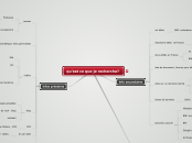 qu'est ce que je recherche? - Carte Mentale