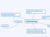eTwinning-Visual Thinking - Mapa Mental