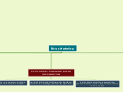 Ética y Marketing - Mapa Mental