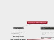 Gevolgen van de Franse Revolutie - Mindmap