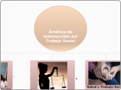 Trabajo Social - Mapa Mental