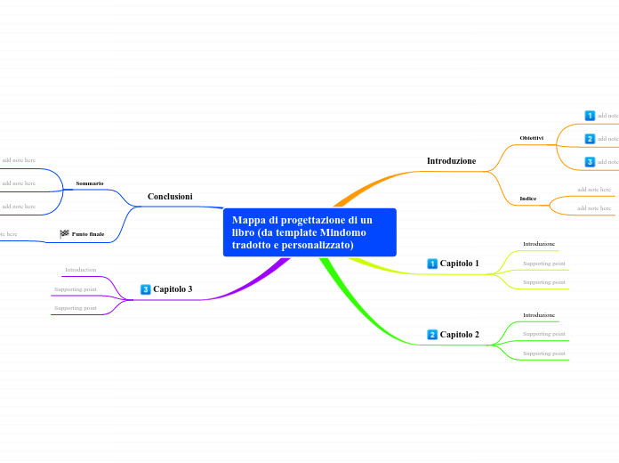 Mappa di progettazione di un libro (da template Mindomo tradotto e personalizzato) 