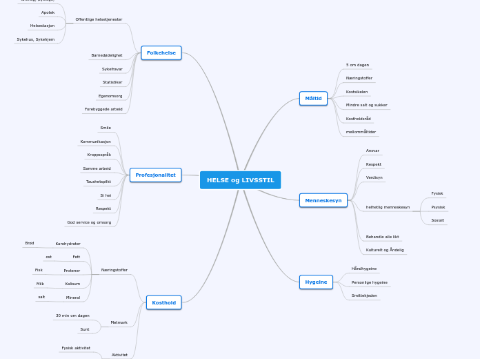 mapas mentales mindomo mapas mentales mindomo
