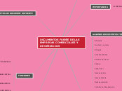 DOCUMENTOS FUENTE DE LAS EMPRESAS COMER...- Mapa Mental