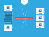 Aplicaciones (Herramientas) Web 2.0 - Mapa Mental