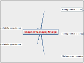 CM Chapter 2 Images of Managing Change 
