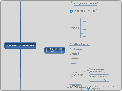 PROJECT PLANNING - Mind Map