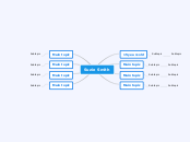 Suzie Smith - Mind Map