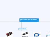 Part of a Computer - Mind Map