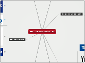 PLE JAIME LUIS VILLADIEGO - Mapa Mental