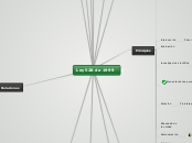Ley 528 de 1999 - Mapa Mental