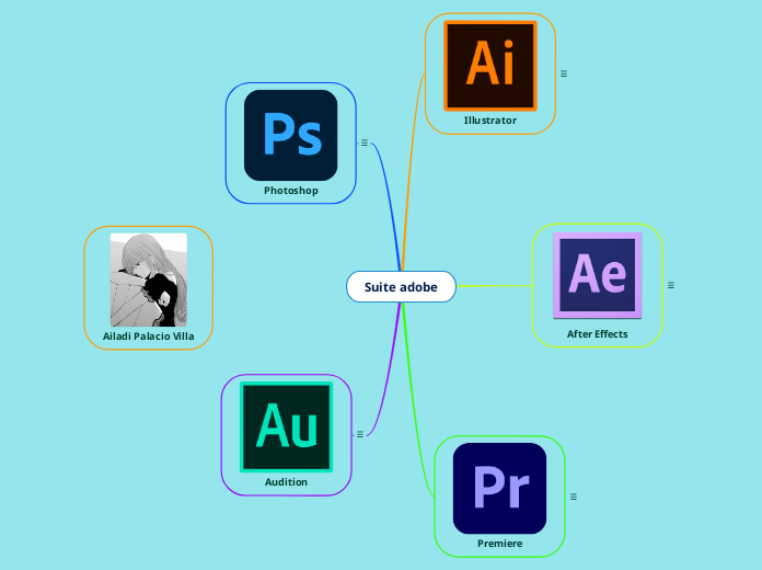 Suite adobe - Mapa Mental