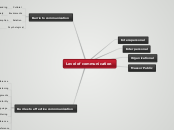 Level of communication - Mind Map