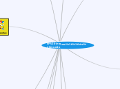 El internet  del mundo - Mapa Mental