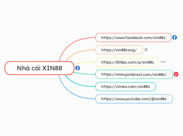 Nhà cái XIN88 - Mappa Mentale