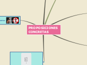 PROPOSICIONES CONCRETAS - Mapa Mental