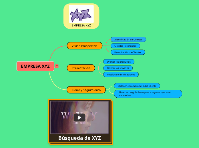 EMPRESA XYZ