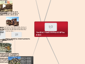 chios - Mind Map