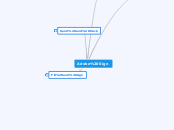 Adobe Sign - Mind Map