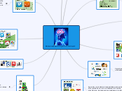 Personal Learning Environment - Mapa Mental