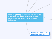 Niño, V. (2013). Los estudios sobre tex...- Mapa Mental