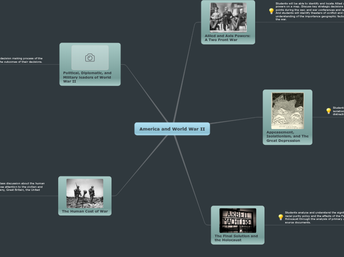 Unit Plan Map - Mind Map