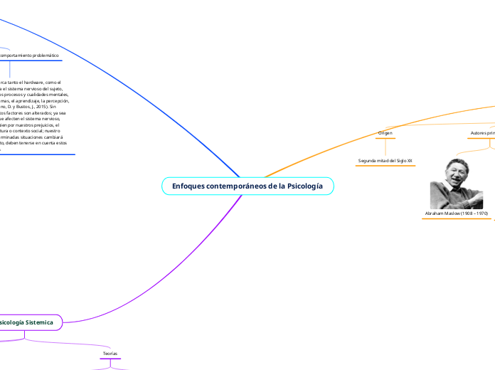 Enfoques contemporáneos de la Psicologí...- Mapa Mental