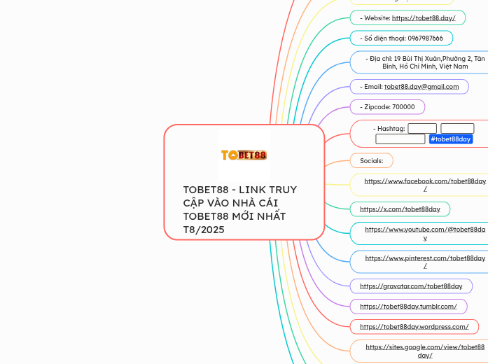 TOBET88 - LINK TRUY CẬP VÀO NHÀ CÁI TOBET88...- Mindmap