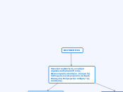 ΒΕΛΤΙΩΣΗ ΜΕΚ - Mind Map