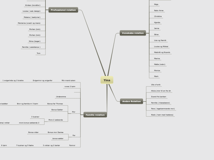 Tina - Mindmap