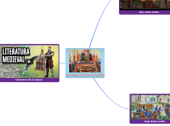 Periodos de la edad Media