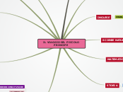 IL VIAGGIO DEL PICCOLO PRINCIPE - Mappa Mentale