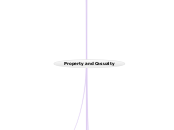 Property and Casualty - Mind Map