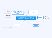 LOS REYES CATÓLICOS Y LA ORGANIZACIÓN D...- Mapa Mental