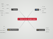 World show entertainment - Mind Map