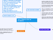 TICS, REVOLUCIÓN EN  ISLANDIA - Mapa Mental