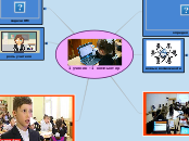 инновационное обучение - Мыслительная карта