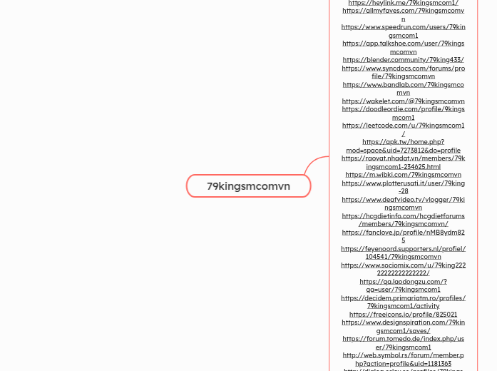 79kingsmcomvn - Mindmap