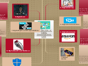 Nine Elements of Digital Citizenship
Danie...- Mind Map