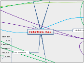 Dunkin'Donuts China - Mind Map