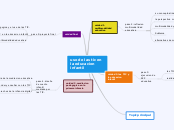 uso de las tic en la educacion infantil - Mapa Mental