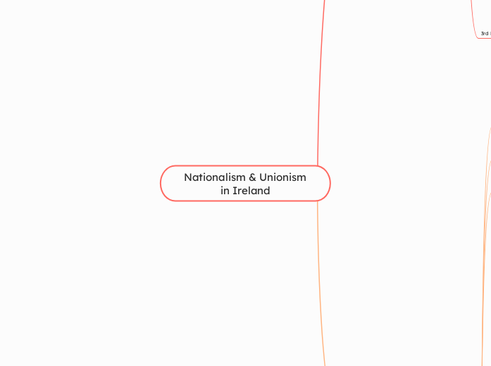 Nationalism &amp; Unionism in Ireland - Mind Map