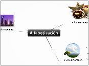 Sample Mind Map - Mind Map